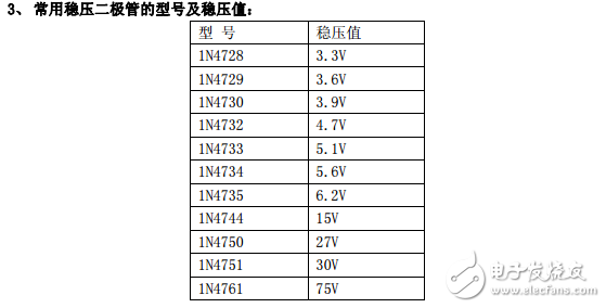 稳压二极管的应用