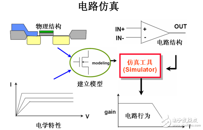 SPICE语法基础