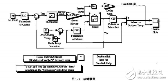 应用MATLAB建模与仿真