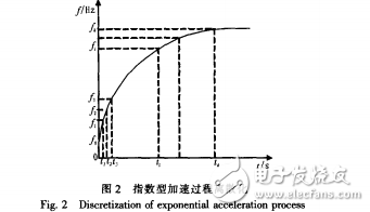 步进电机控制系统设计