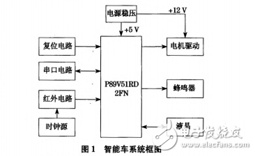 教学用多功能单片机智能车设计与实现