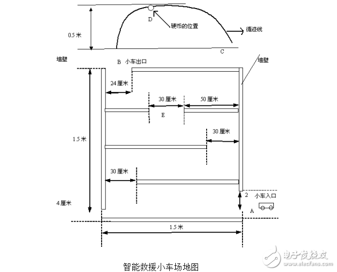 智能小车各个模块完整材料（付原理图和程序）