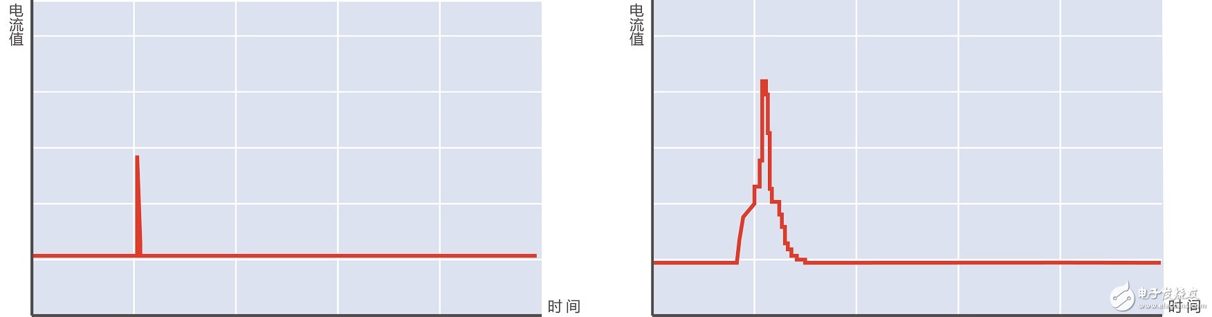 微控制器