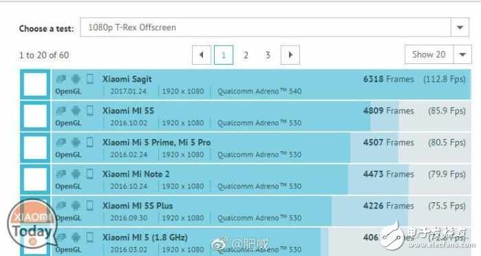 小米6跑分样张大曝光：标配降频版骁龙835，配5x光学变焦？