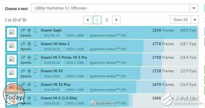 小米6跑分样张大曝光：标配降频版骁龙835，配5x光学变焦？