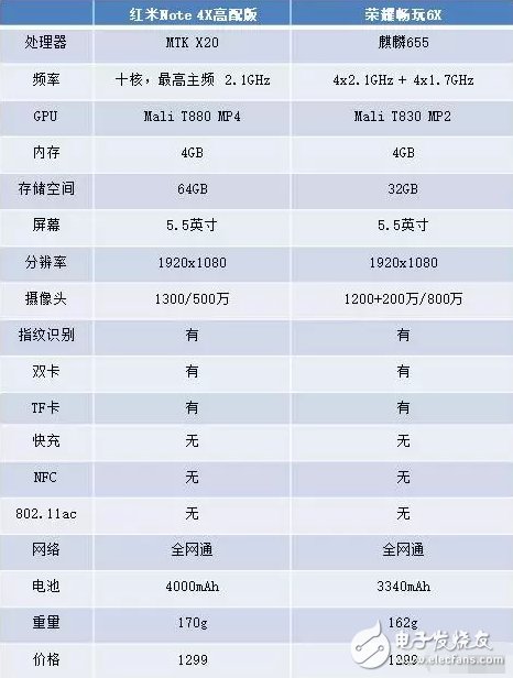 红米note4x