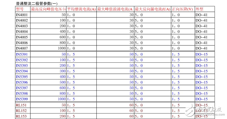 普通整流二极管参数