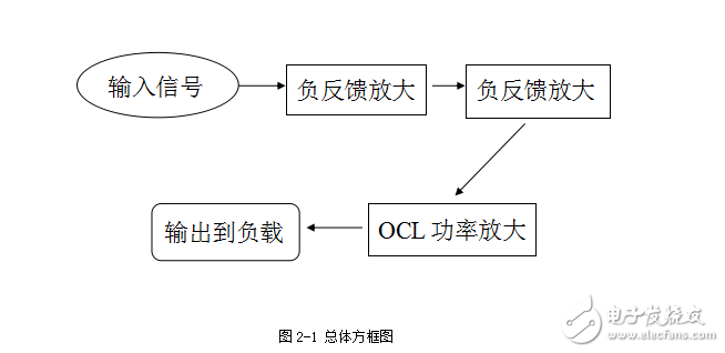 音频小信号功率放大111