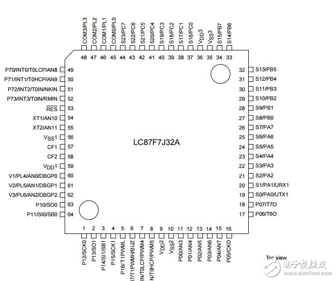 LC87F7J32A:8位LCD驱动单片机32 k字节Flash ROM和1024字节的内存