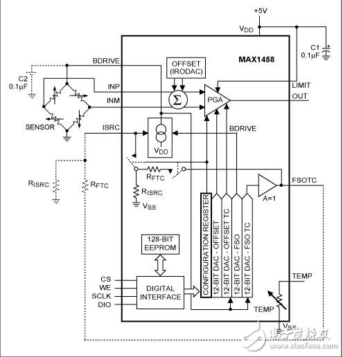 New ICs Revolutionize The Sensor Interface