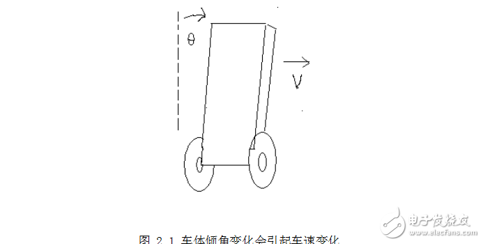 平衡小车