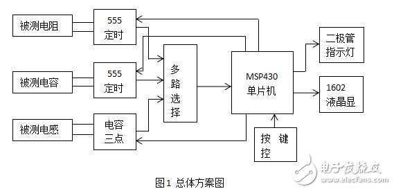 基于430的简易电阻、电容和电感测量仪