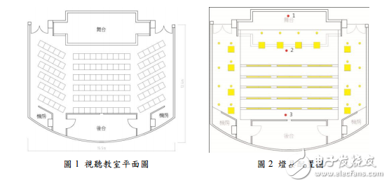 DALI灯光控制系统