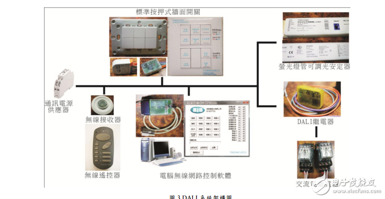 DALI灯光控制系统