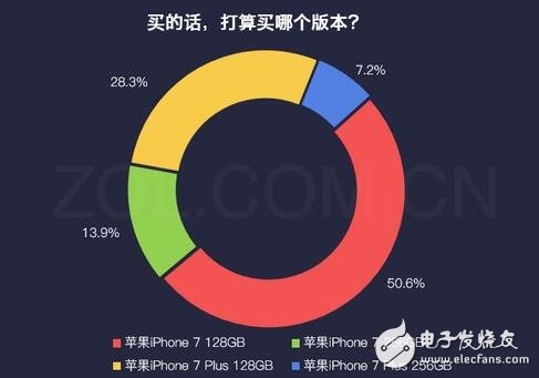 iphone最新消息：红色iphone7怎么样？大多数用户对姨妈红并不感冒！