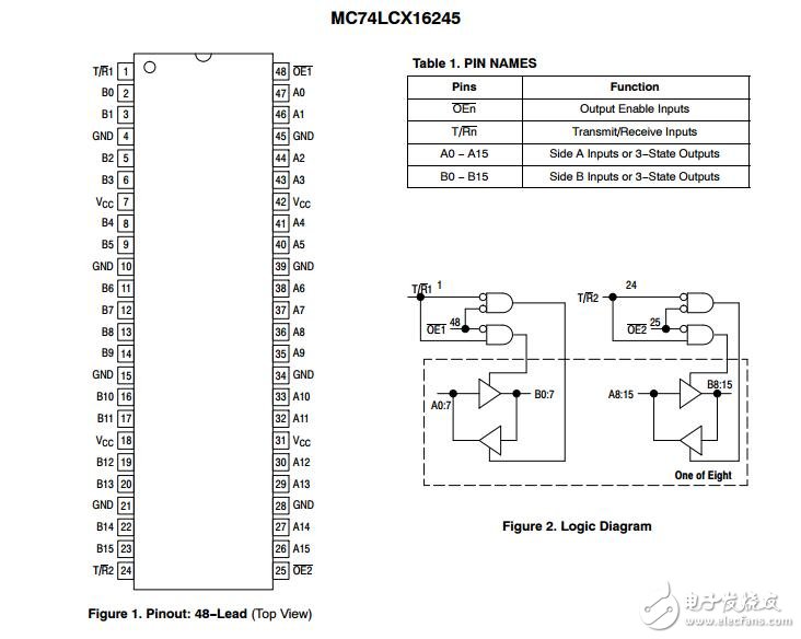 MC74LCX16245：低电压CMOS 16位收发器