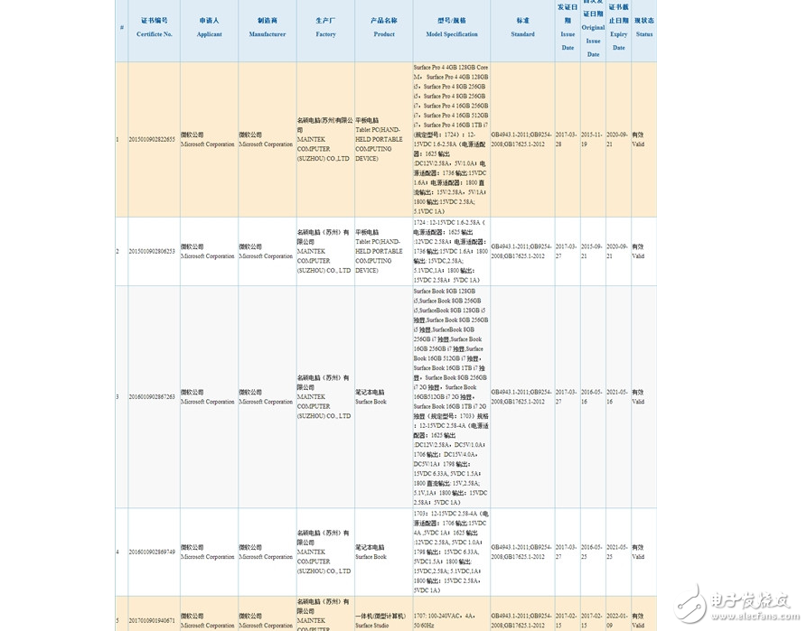 假消息？Surface Pro5从国家3C认证中心突然消失了！太诡异了