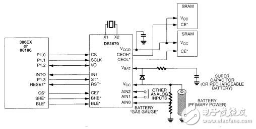 ds1670便携式系统控制器