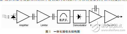 基于红外接收组件IRli<x>nk的仿真遥控系统设计