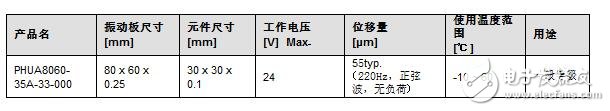 触觉反馈