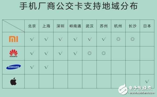 小米交通卡适配获用户好评，或遭iPhone7跟进！