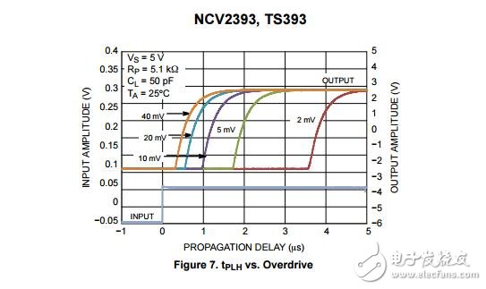 比较器，双CMOS 16 V供应