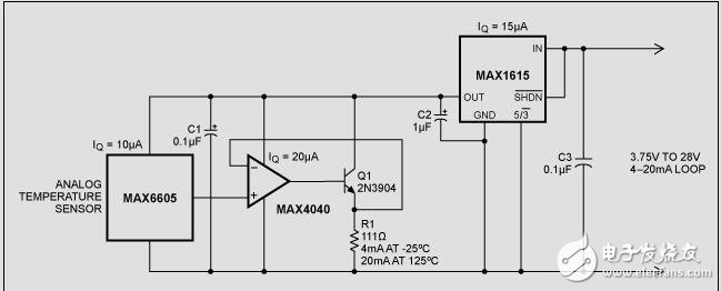 Using a 4–20mA Loop-Powered Temperature Sensor