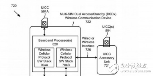 厉害！新iPhone确有双卡双待功能 有专利为证