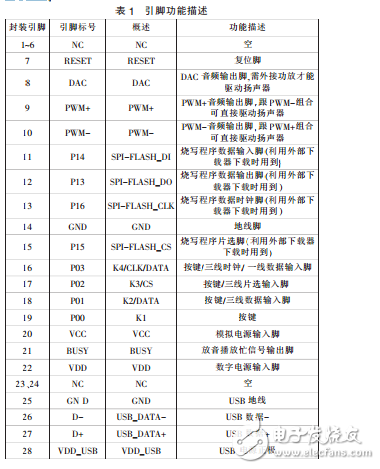 基于AT89C2051单片机和WT588D_U语音模块的语音报价系统设计