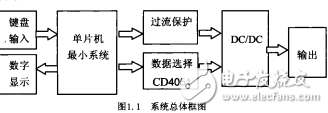 基于AT89S52程控开关稳压电源设计