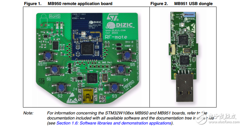 STM32W-+RFCKIT低成本射频STM32W108xx微控制器控制套件