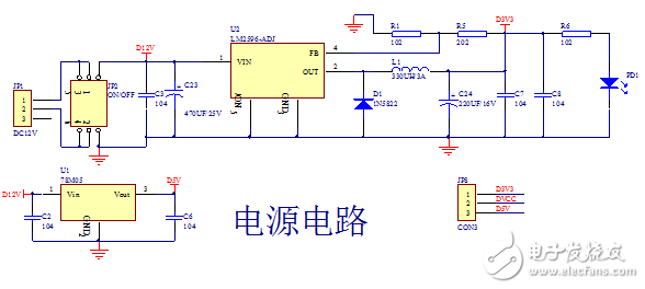 dds9854原理图