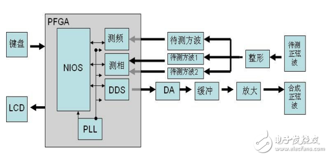 多功能计数器-华中科技大学