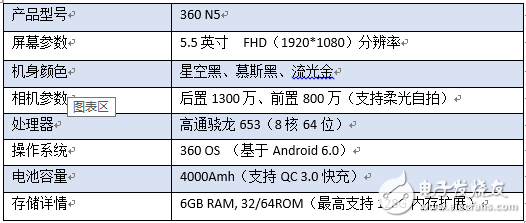 360手机