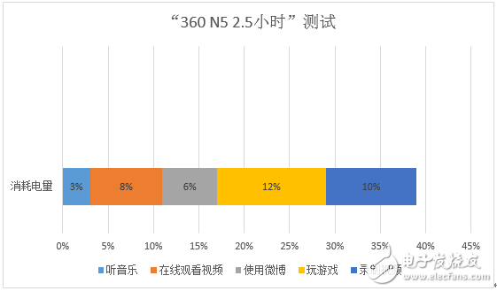 360手机