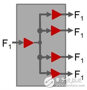 测量扇出缓冲器中的附加抖动