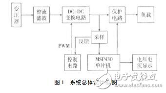 TL494控制智能开关稳压电源设计