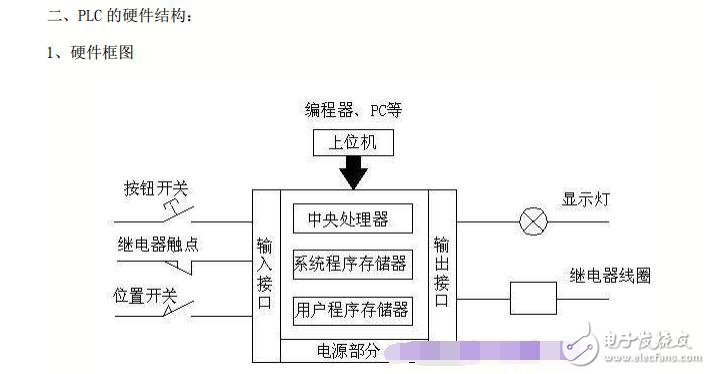 三菱plc编程实例