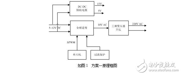 逆变电源设计报告