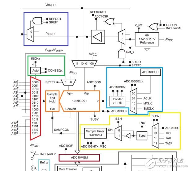 430单片机的ADC10模块