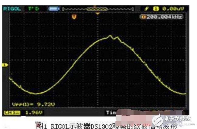 电源纹波