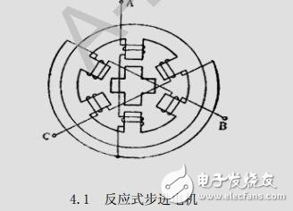 步进电机工作原理及控制电路