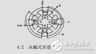 步进电机工作原理及控制电路