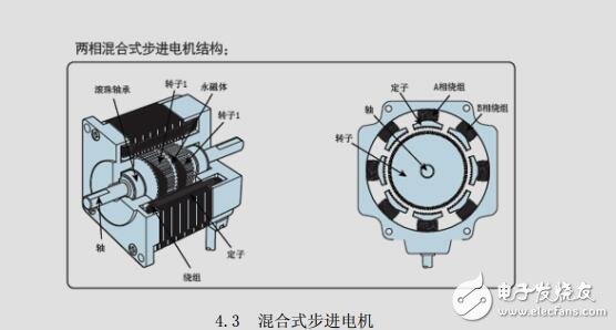 步进电机工作原理及控制电路