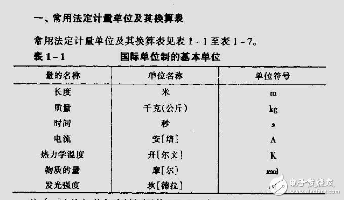 新编电工实用手册 1094页 14.0M