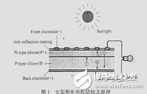 太阳能对铅酸蓄电池充电的研究与设计