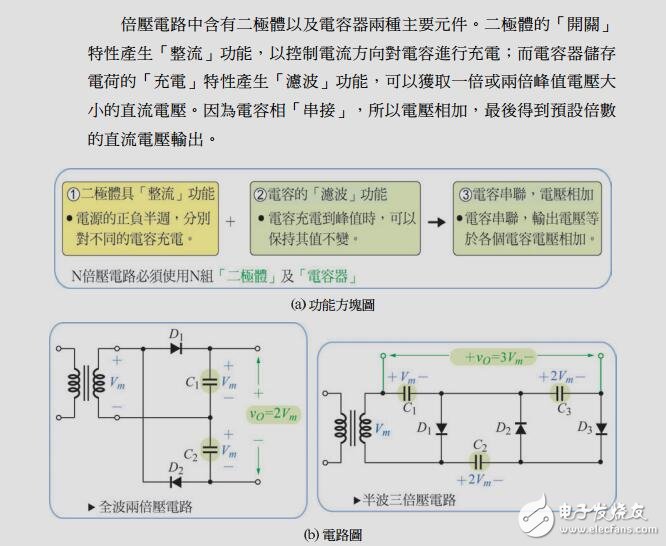 反激变换开关电源的变压器设计