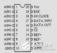 12位AD转换器TLC2543与51系列单片机接口技术