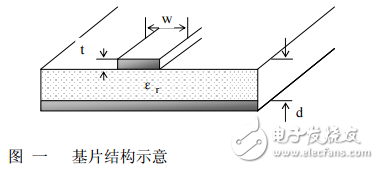 PCB高频布线工艺和选材