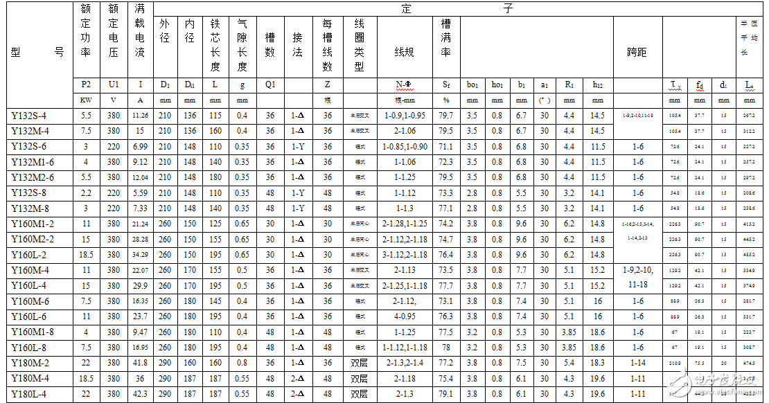 异步电机电磁计算程序